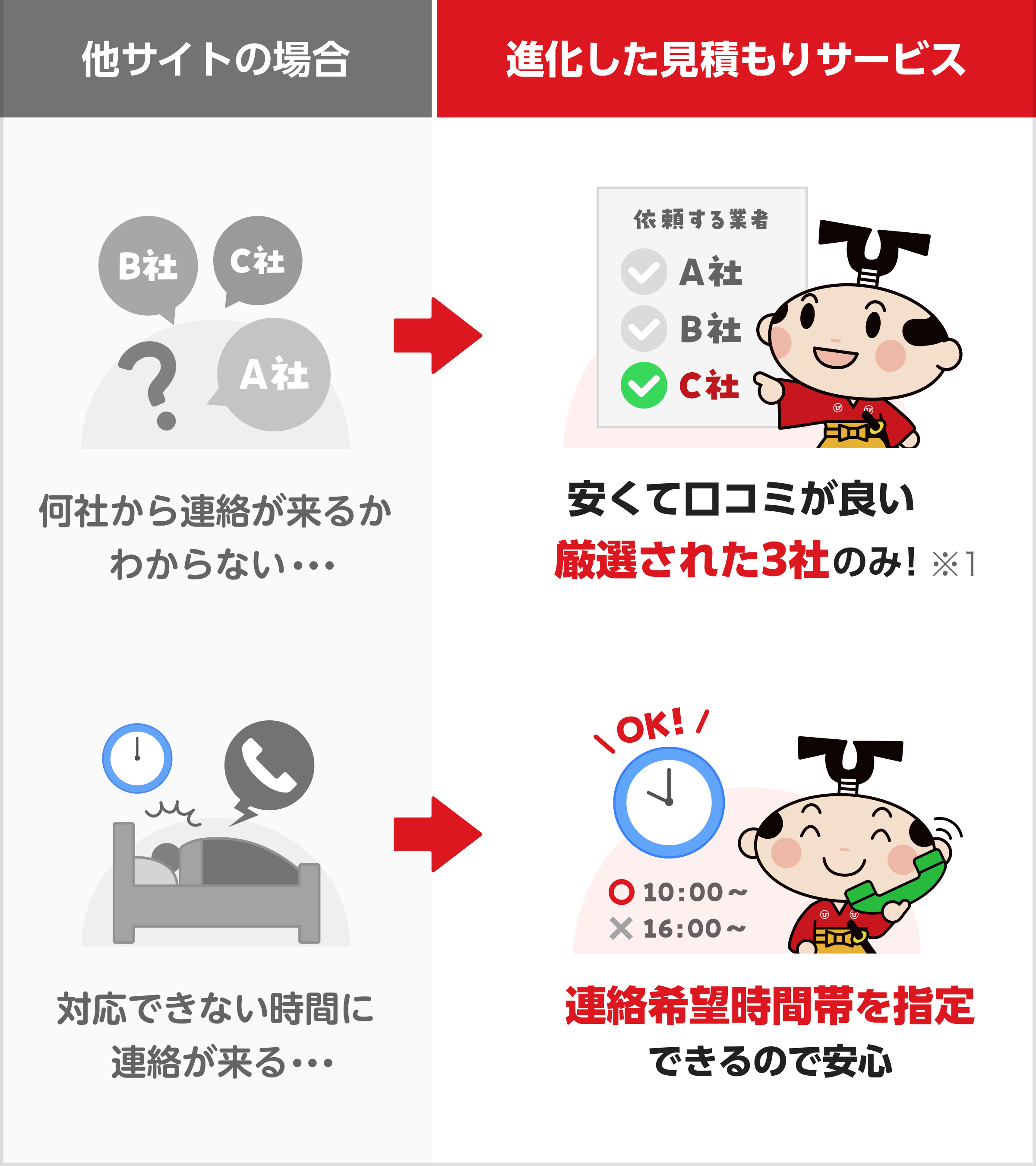 引越し侍スマート比較と他サイトの比較図